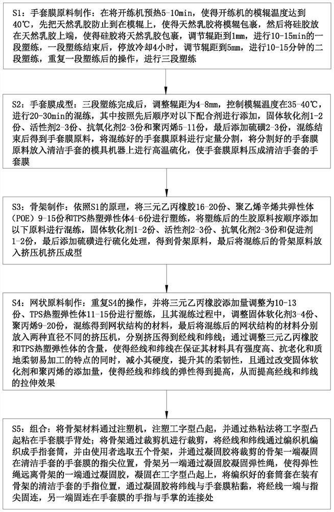 High-elasticity composite high polymer material and preparation process thereof