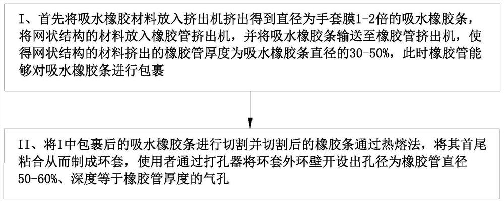 High-elasticity composite high polymer material and preparation process thereof