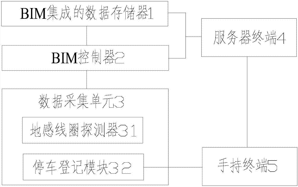 Method for real-time monitoring of parking space of parking lot based on BIM technology