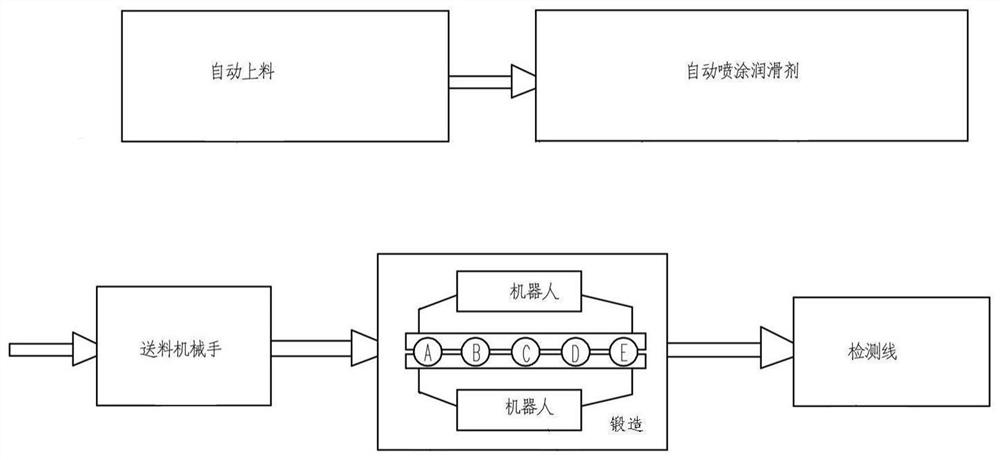 A kind of bearing roller cold forging production process