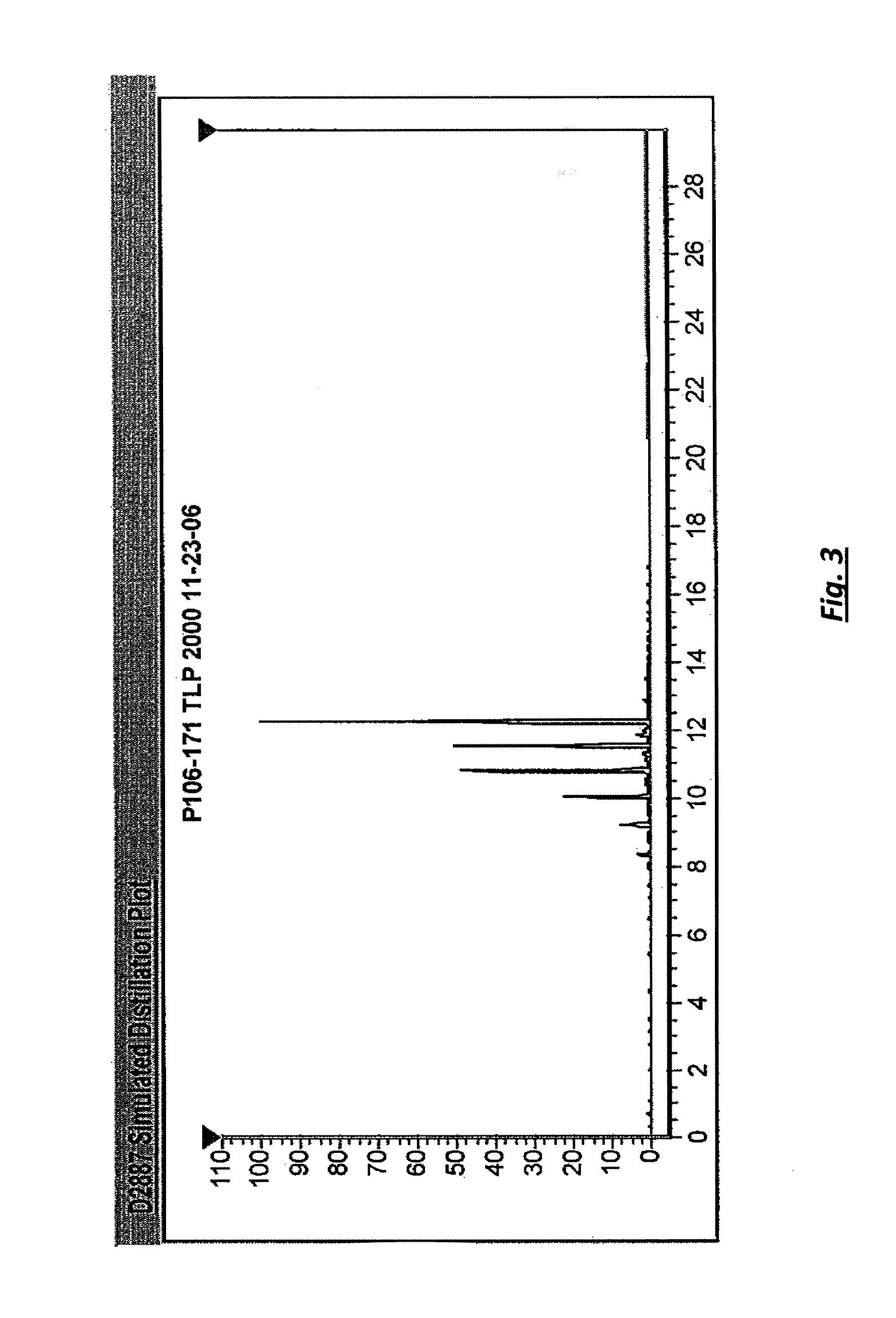 Biorenewable naphtha composition and methods of making same