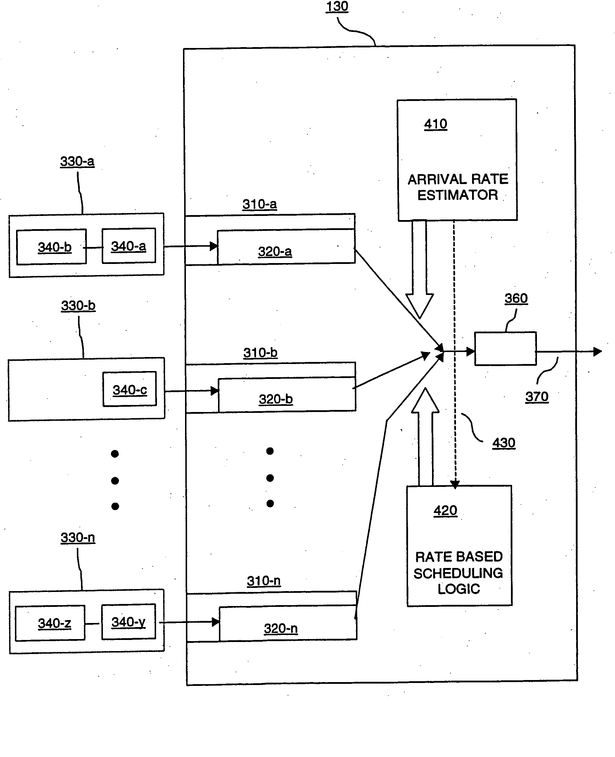 Apparatus and method for rate-based polling of input interface queues in networking devices