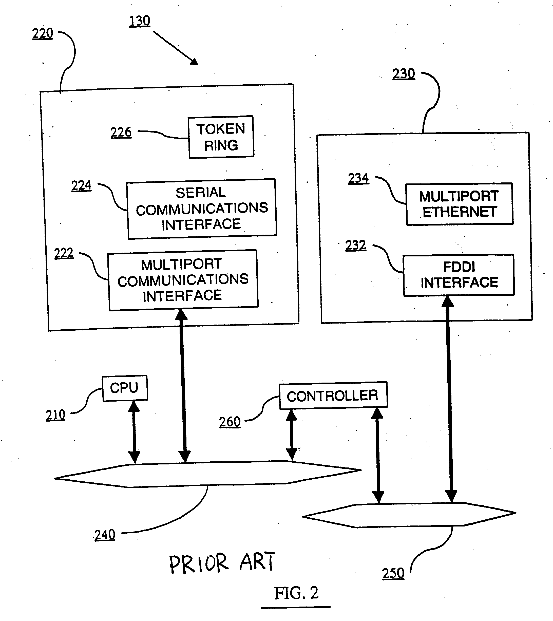 Apparatus and method for rate-based polling of input interface queues in networking devices