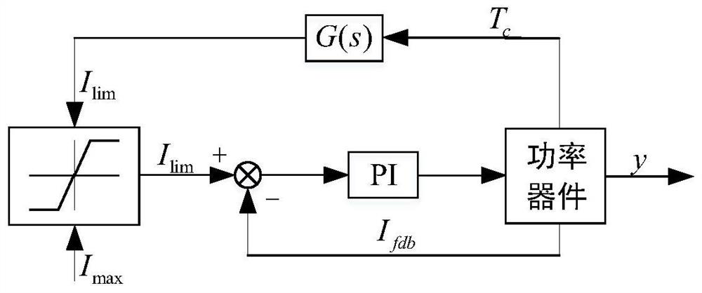 An Active Thermal Control Method for Power Devices in Complex Convective Environments