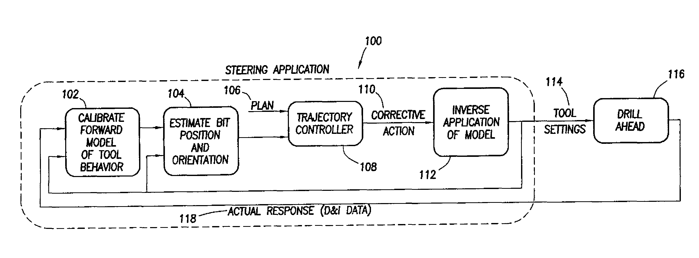 Method of automatically controlling the trajectory of a drilled well