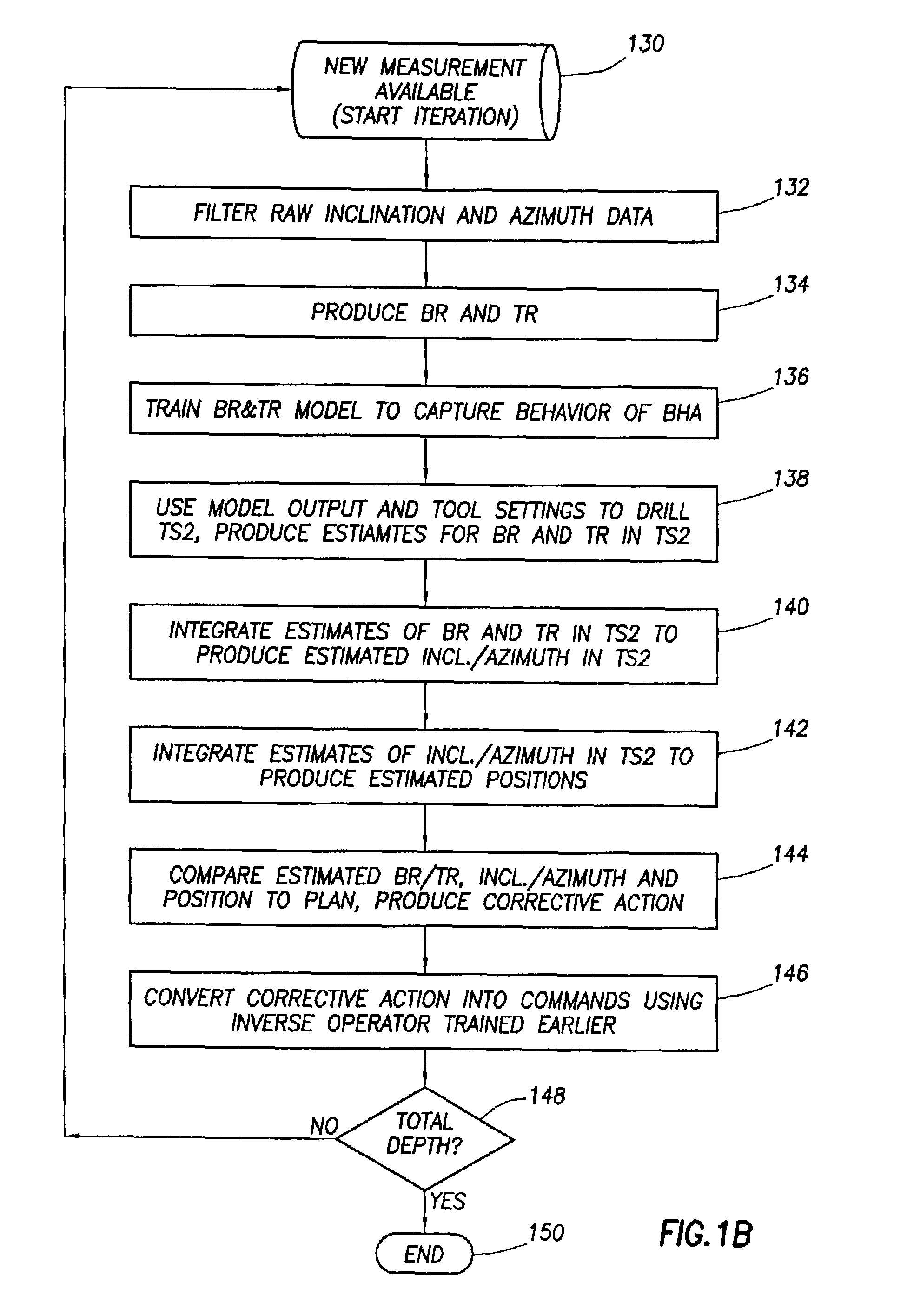 Method of automatically controlling the trajectory of a drilled well