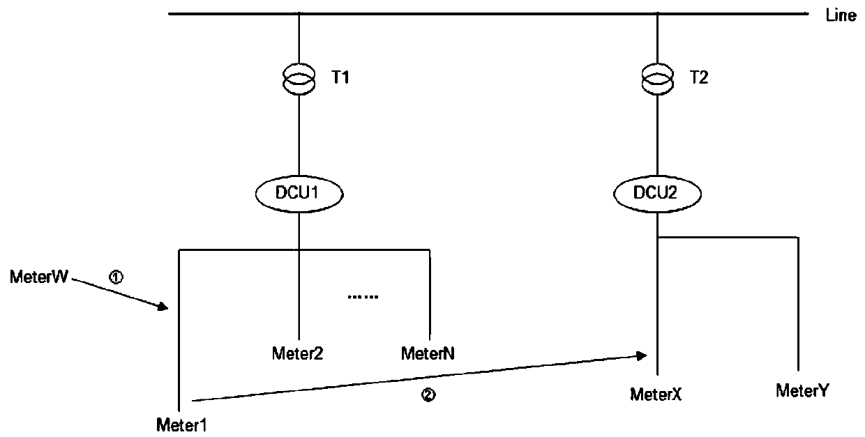 Information receiving method, information receiving device, information reporting method, information reporting device and information reporting system