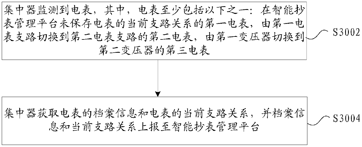 Information receiving method, information receiving device, information reporting method, information reporting device and information reporting system