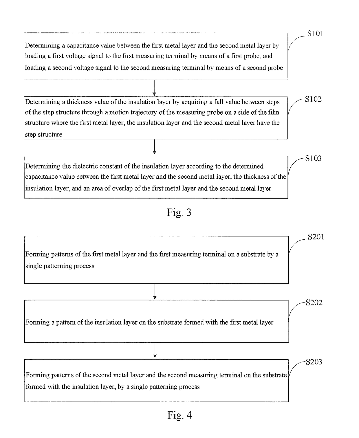 Film structure and its measuring method, display substrate and its measuring method and manufacturing method