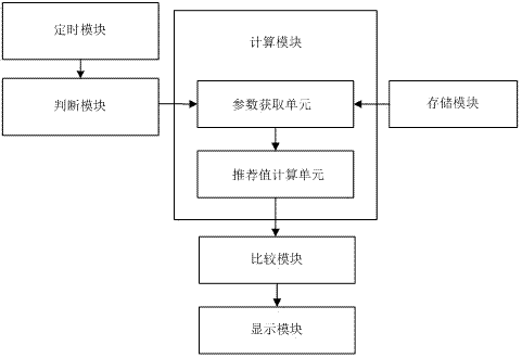 Lottery kind recommendation method and system