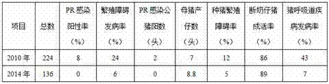 Prevention and control method of porcine pseudorabies