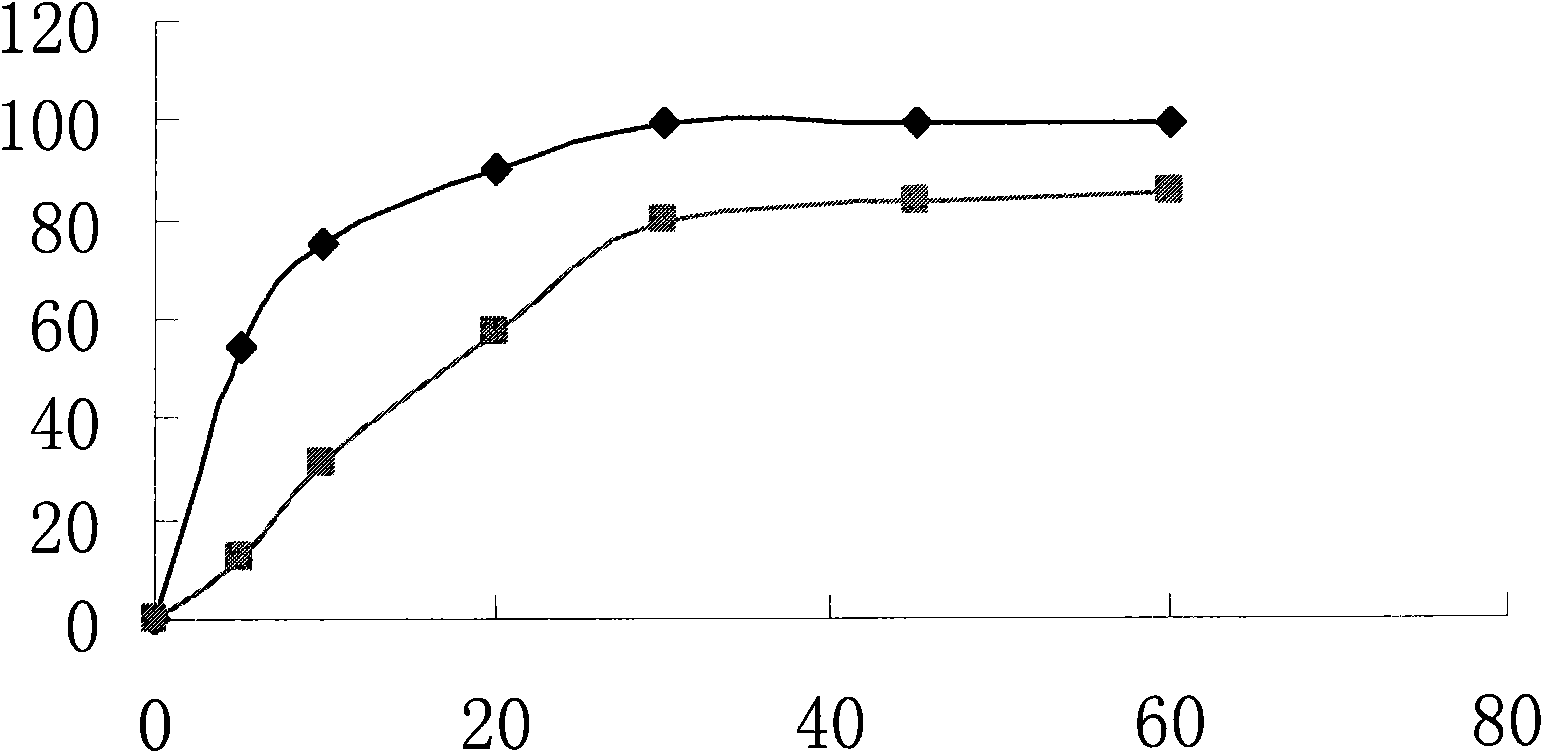 Oral solid pharmaceutical composition containing clinofibrate