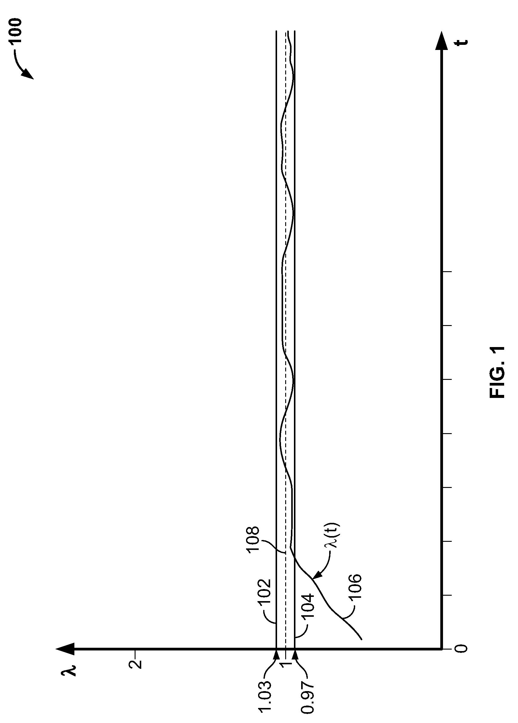 Bi-fuel engine with variable air fuel ratio