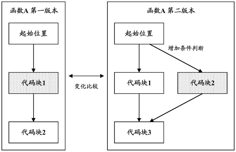 Privacy risk detection method, device and equipment in application