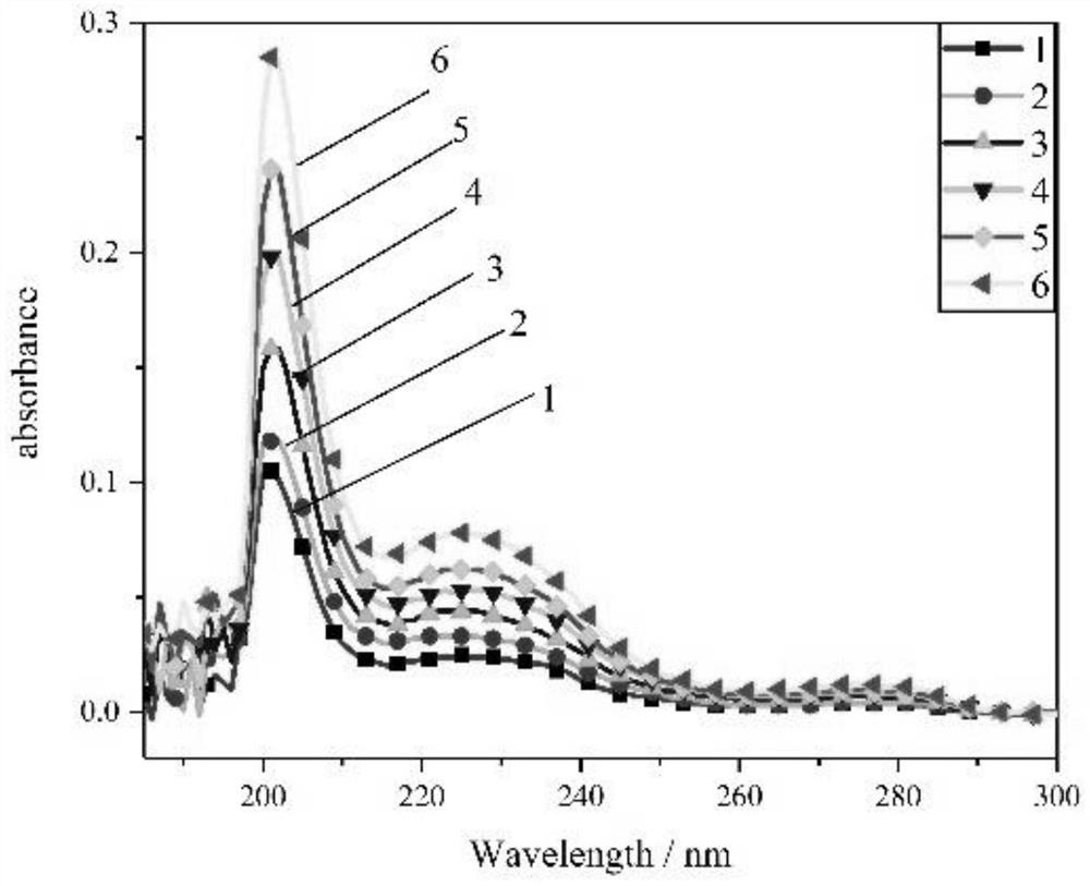 Detection method for simultaneously determining multiple phthalic acid ester substances