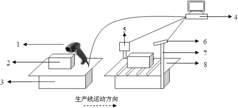 Weight monitoring method and system of express sorting process on the basis of image acquisition