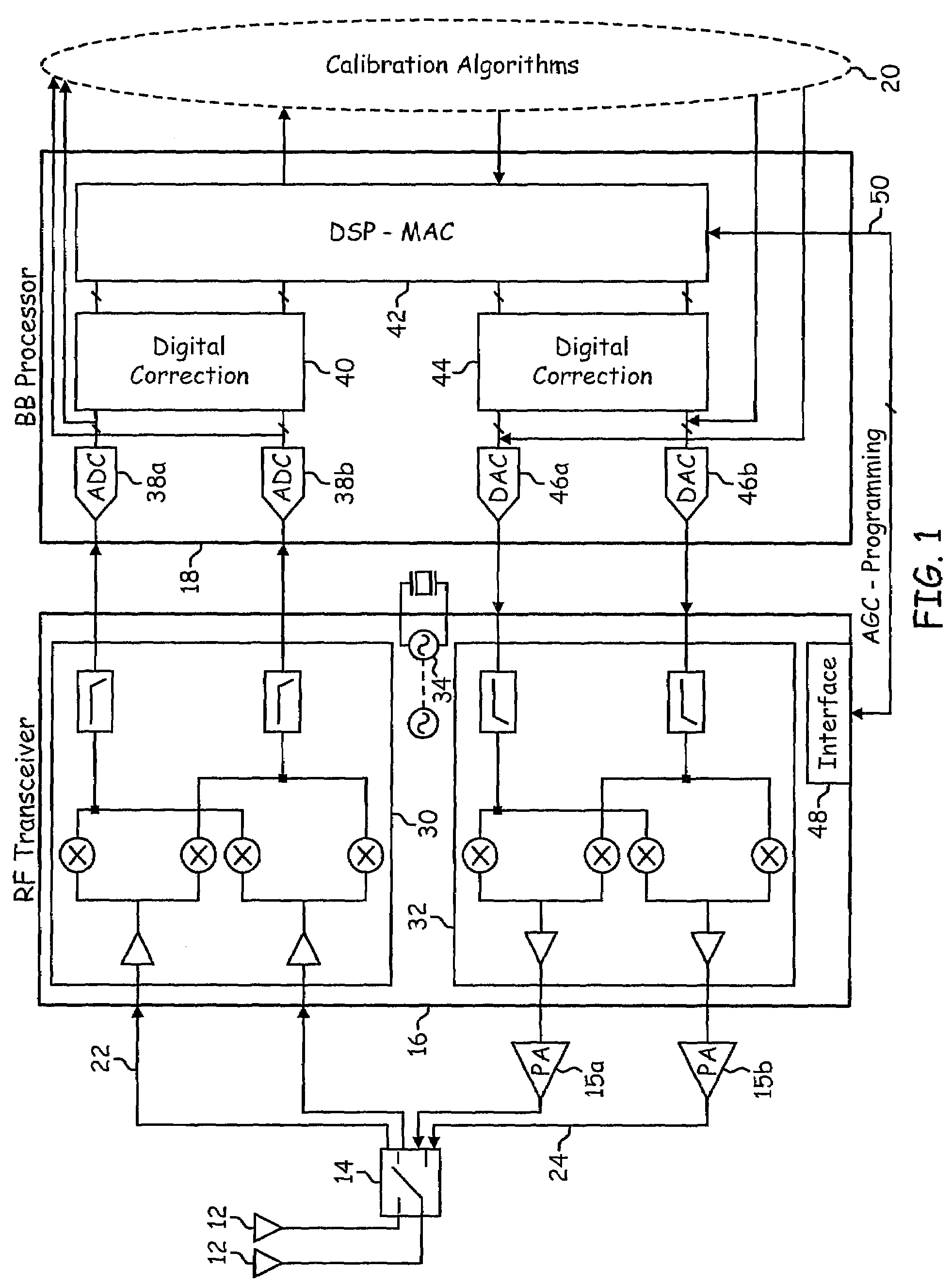 Modified dual band direct conversion architecture that allows extensive digital calibration