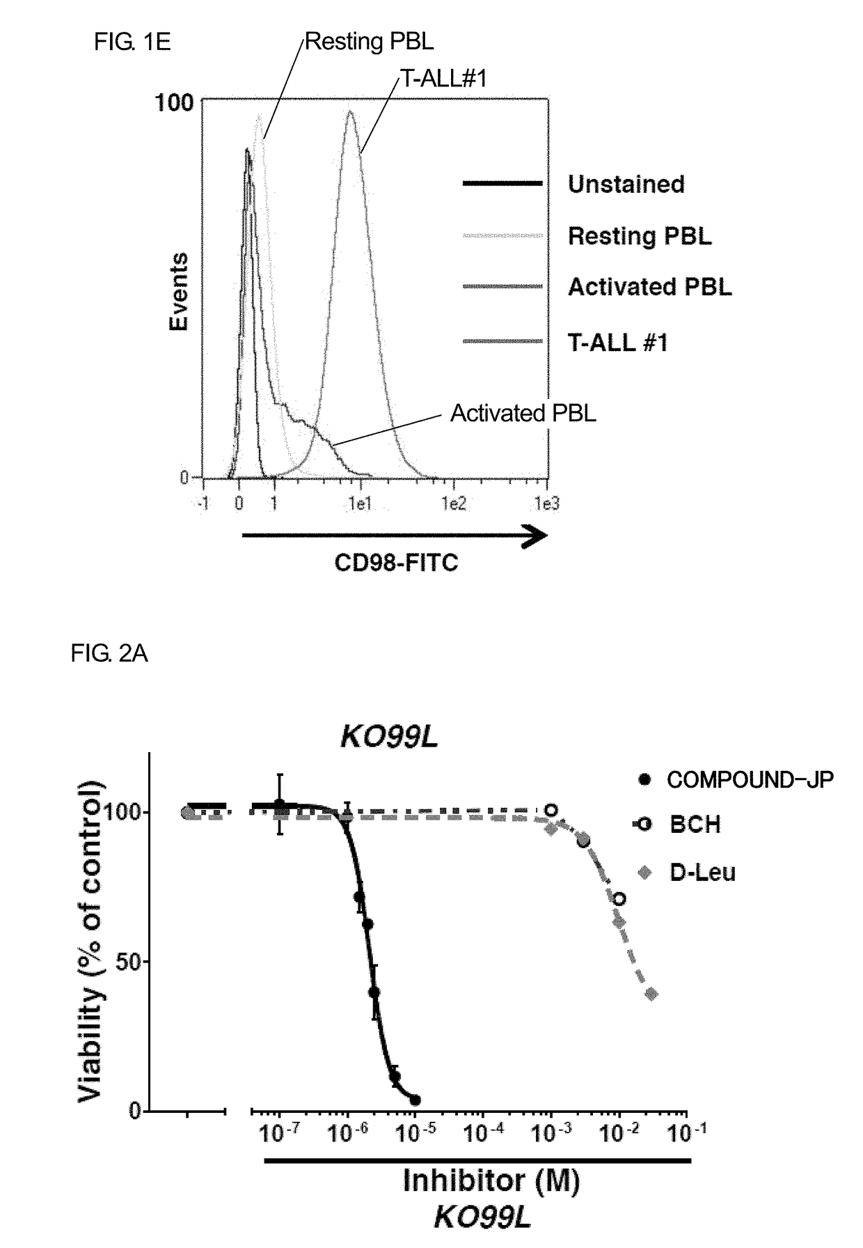 Anticancer agent composition