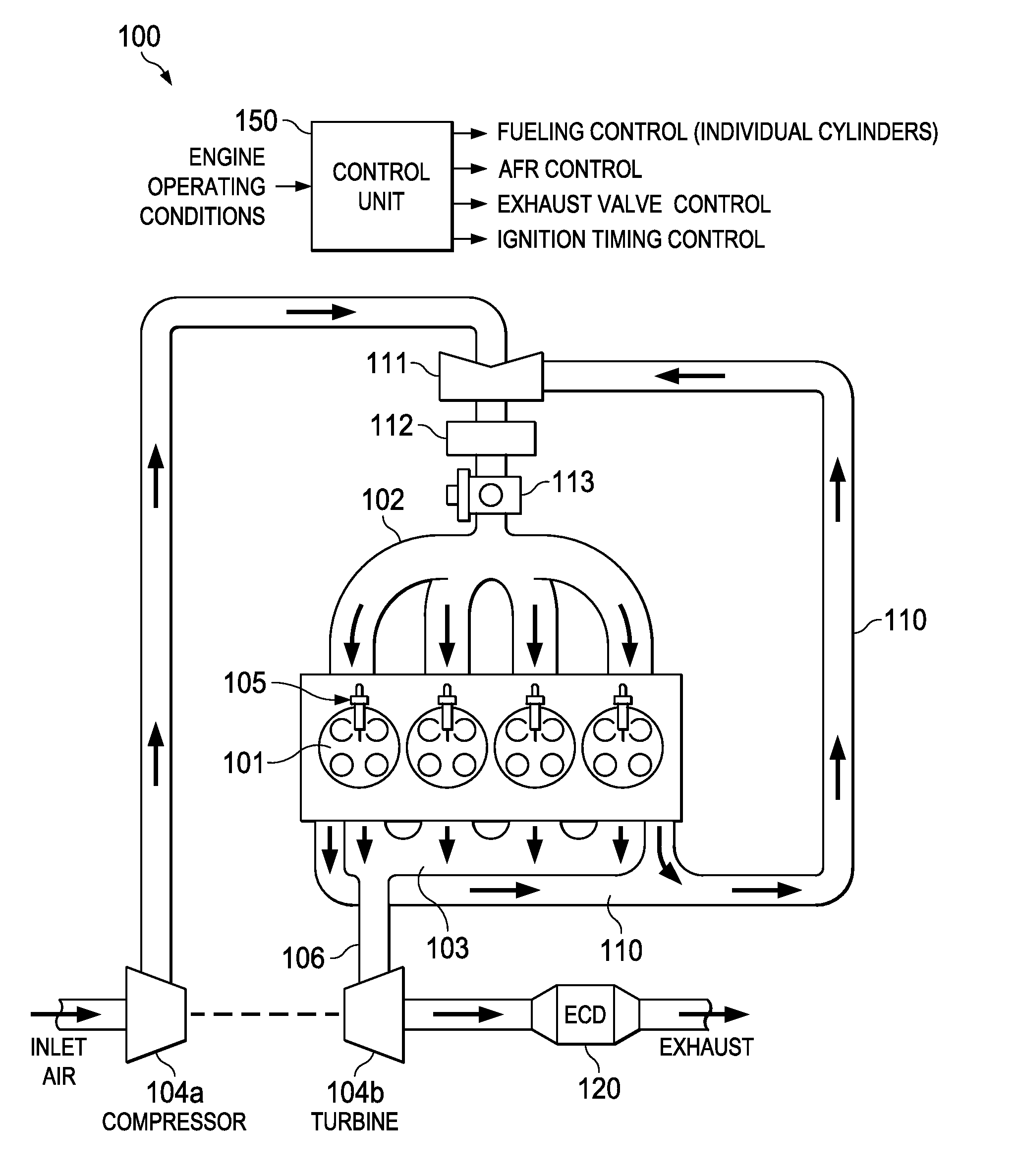 EGR Rate Control For Internal Combustion Engine With Dual Exhaust-Ported Cylinders