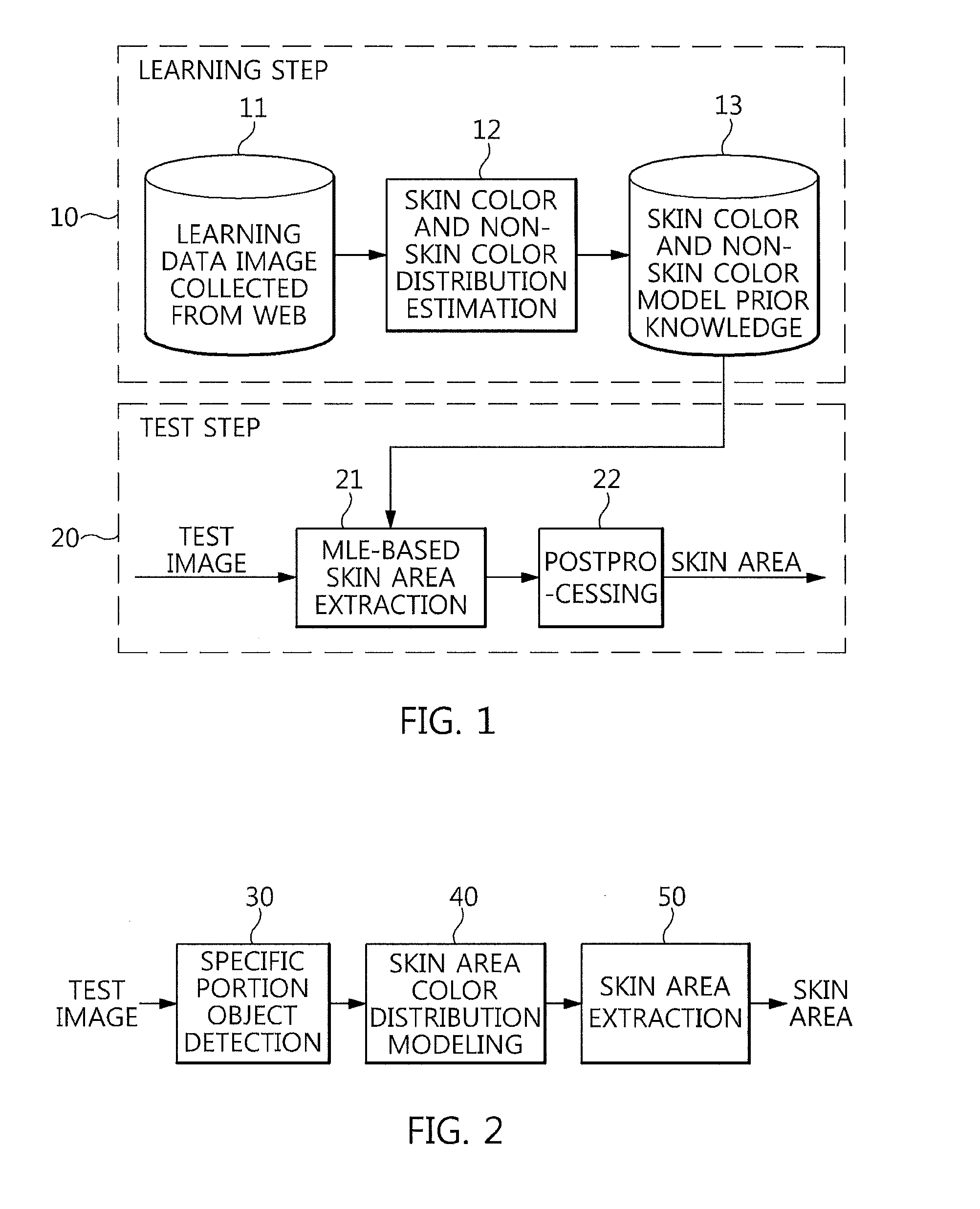 Apparatus and method for extracting skin area to block harmful content image