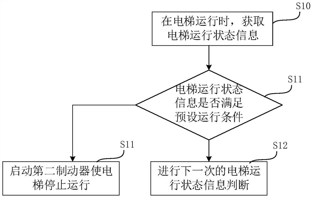 Protection device for accidental movement of elevator car and control method