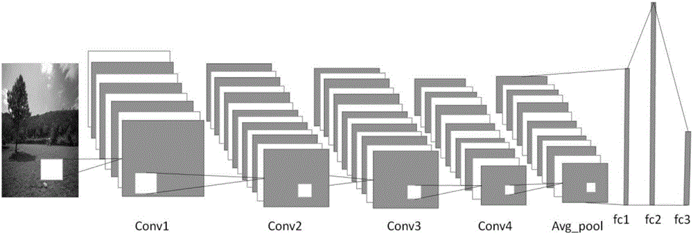 Convolutional neural network and tree-hash combination indexing-based image retrieval method