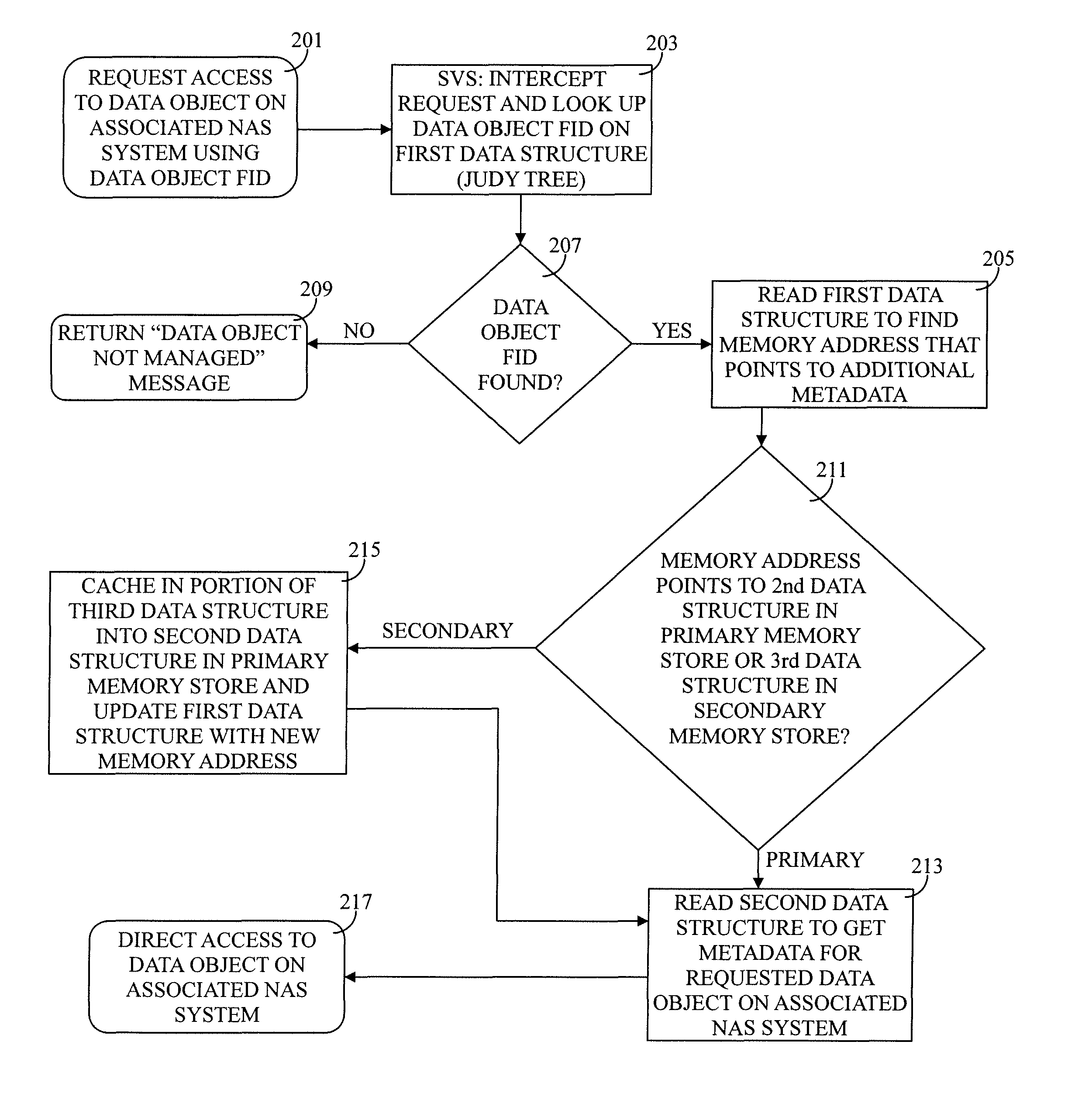 System and method for handling large transactions in a storage virtualization system