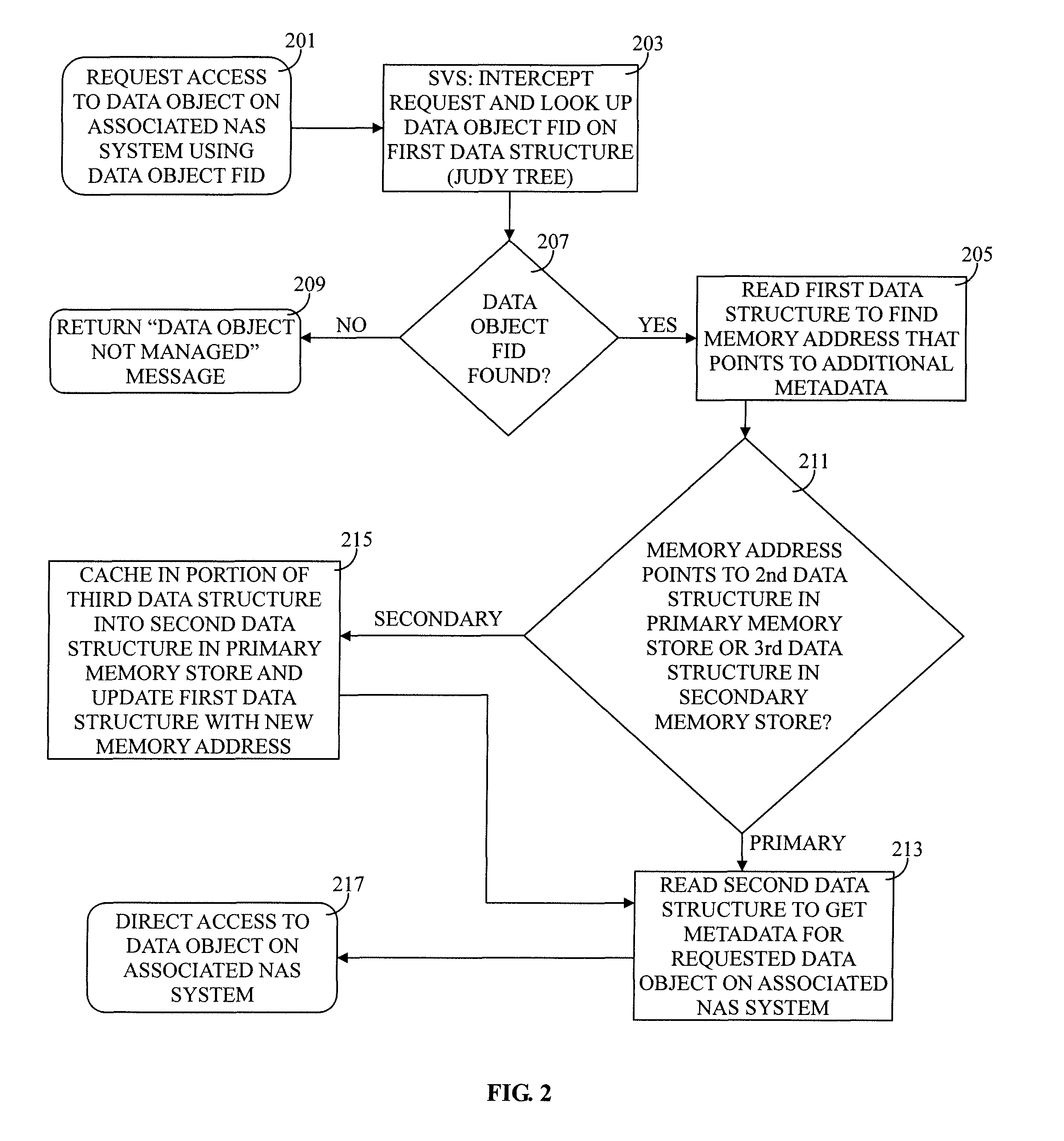 System and method for handling large transactions in a storage virtualization system