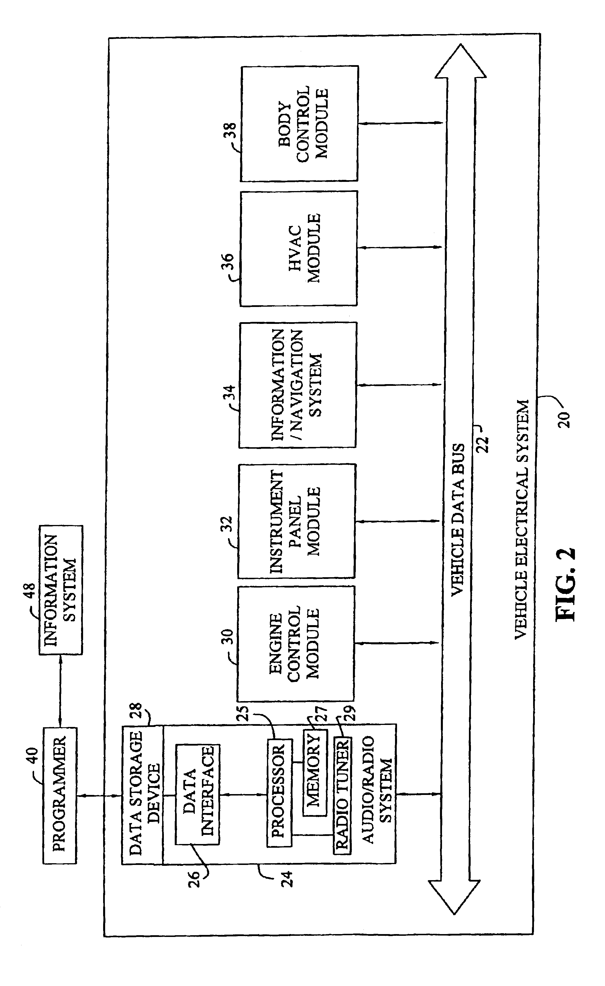 Method to provide off-line transfer of vehicle calibration data