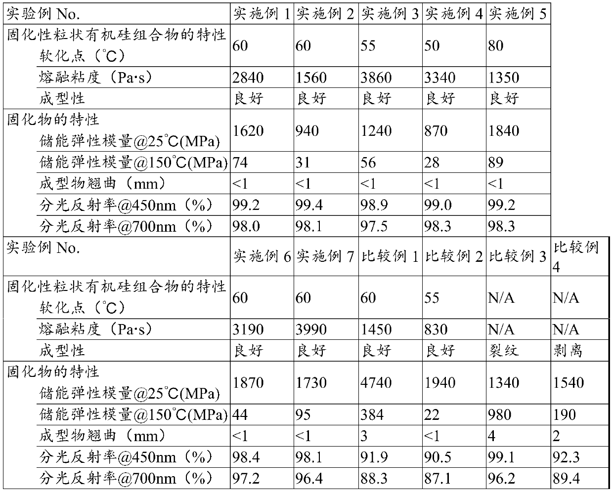 Curable particulate silicone composition, optically reflective material comprising curable particulate silicone composition, and production method for optically reflective material comprising curable particulate silicone composition