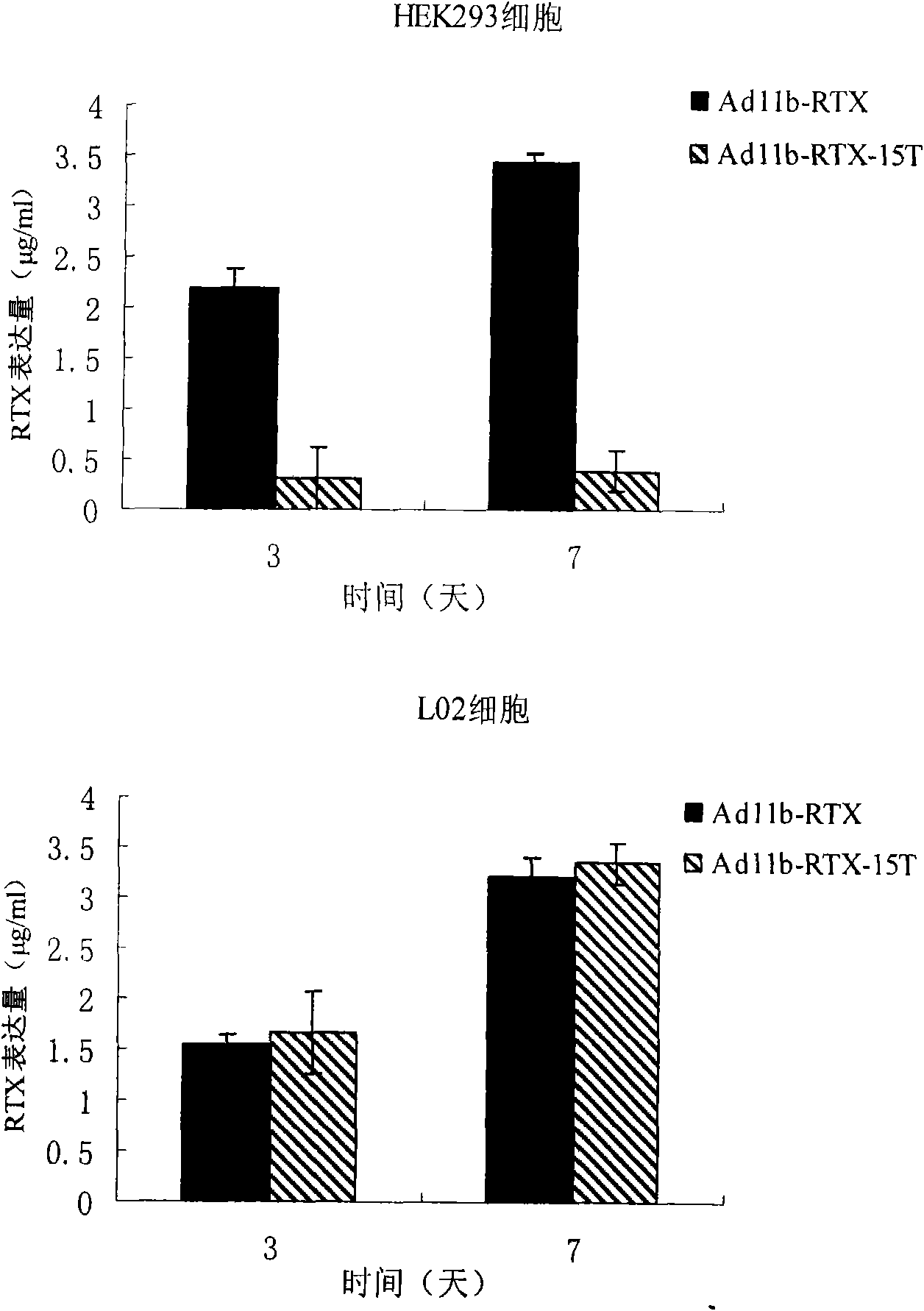 Foreign gene-carrying recombinant virus vector efficiently produced in packaging cell and construction method and application thereof