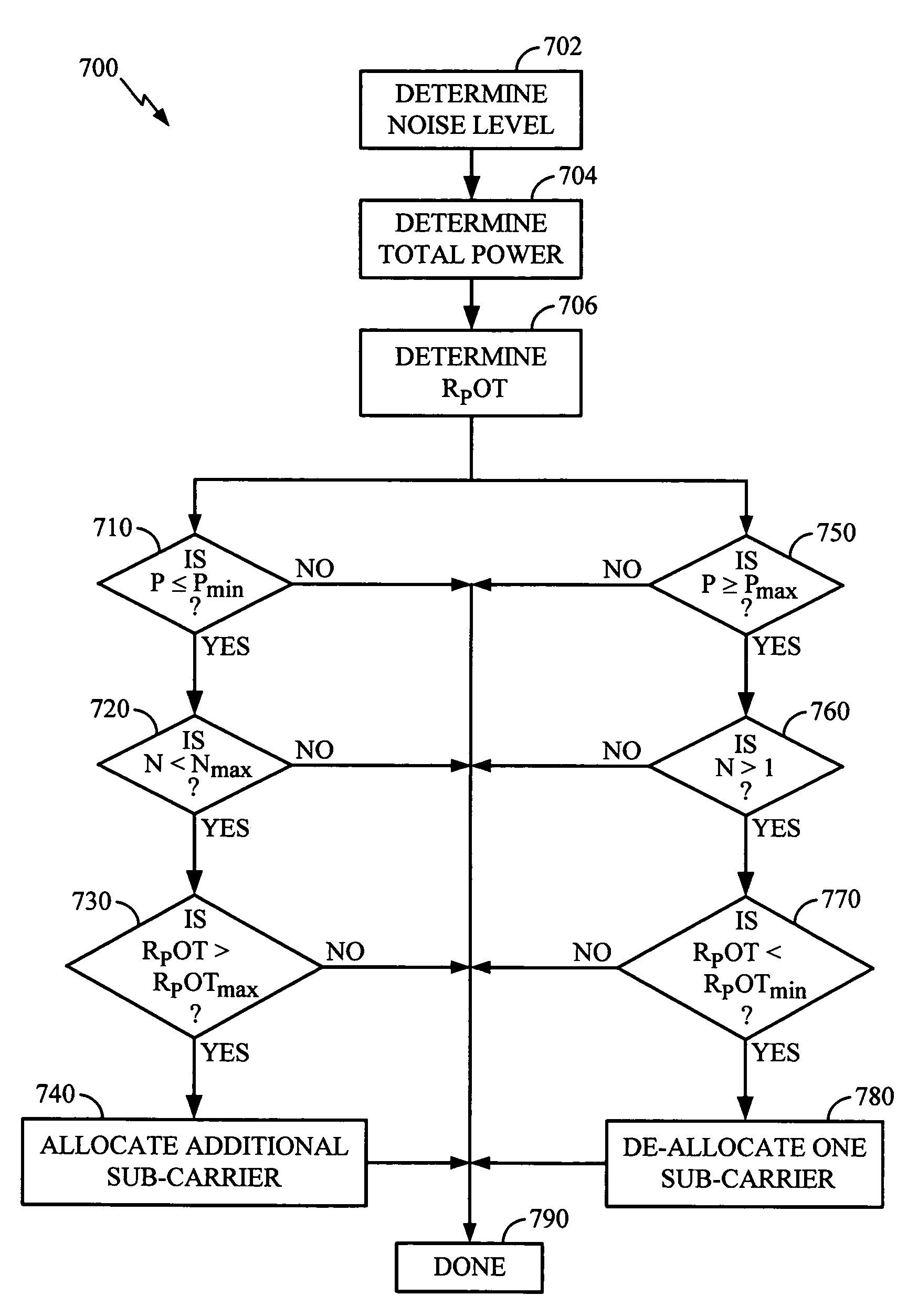 Power control and scheduling in an OFDM system
