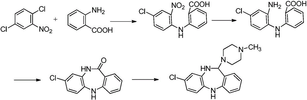 Key clozapine intermediate synthesis method