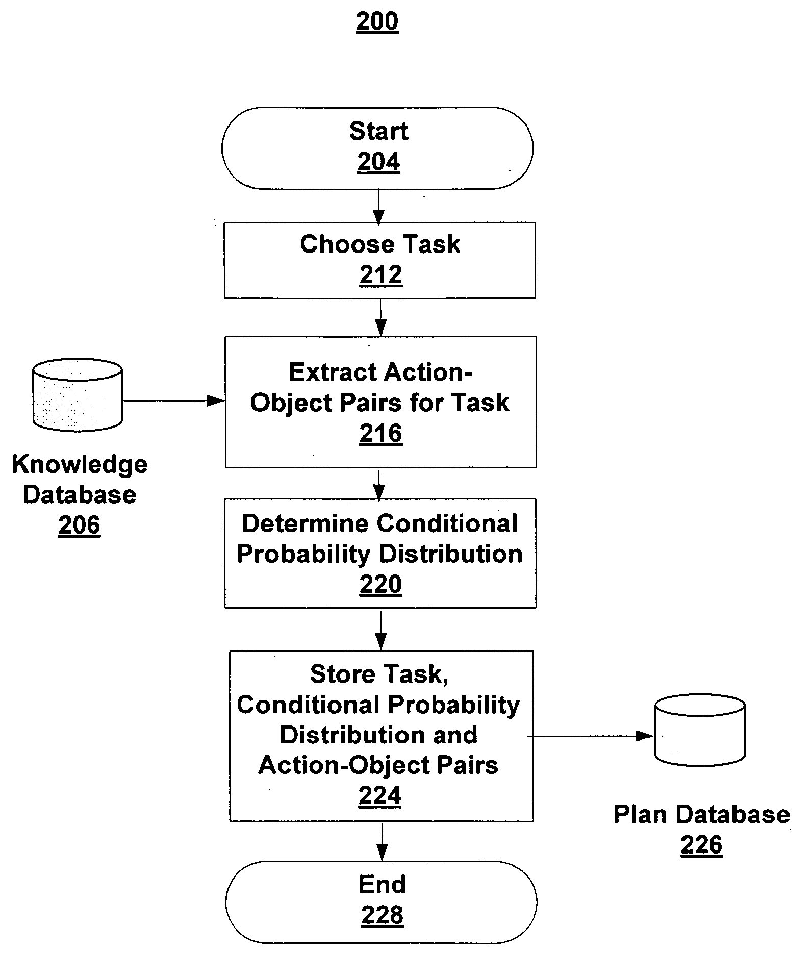 Building plans for household tasks from distributed knowledge