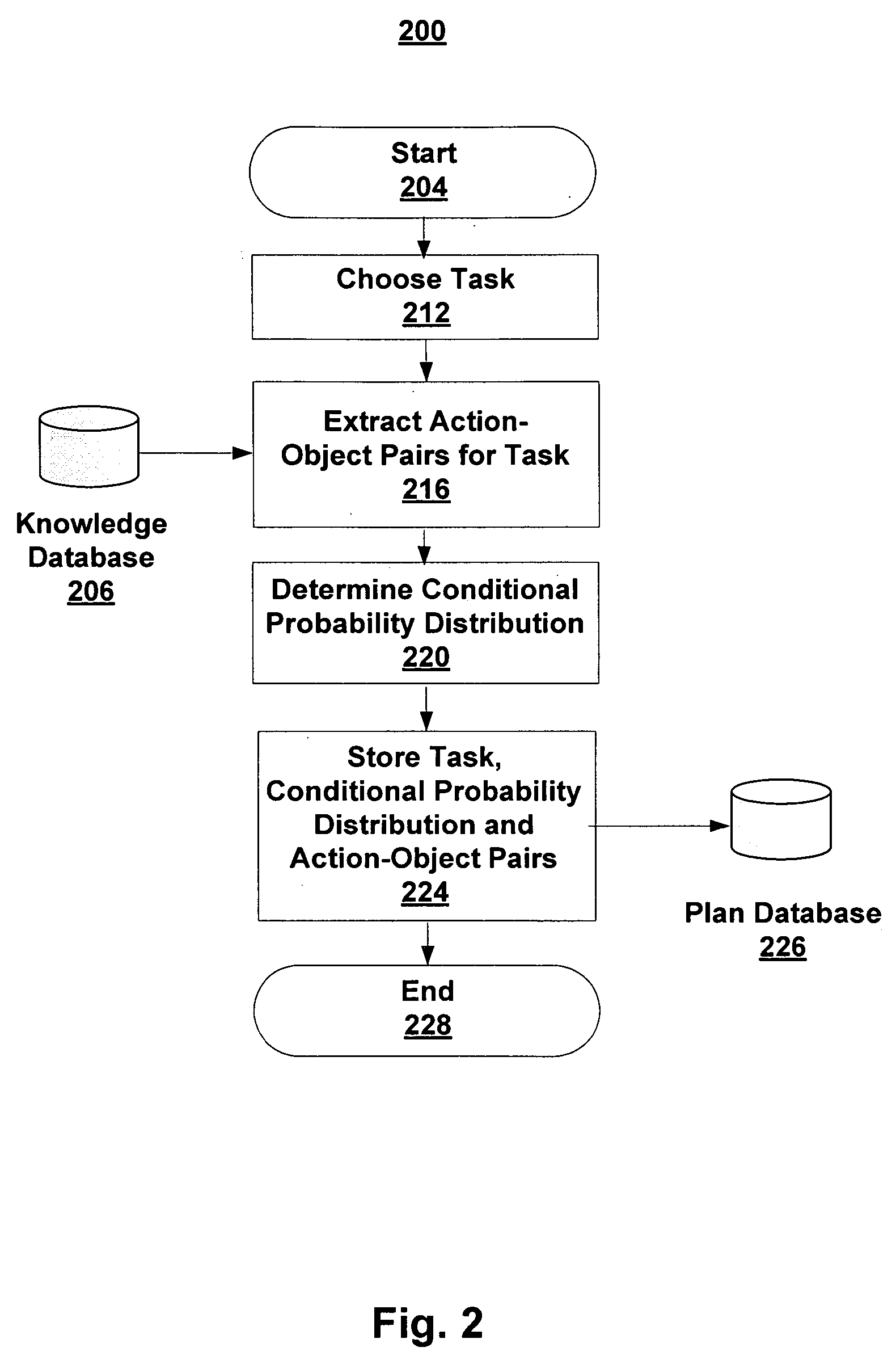 Building plans for household tasks from distributed knowledge