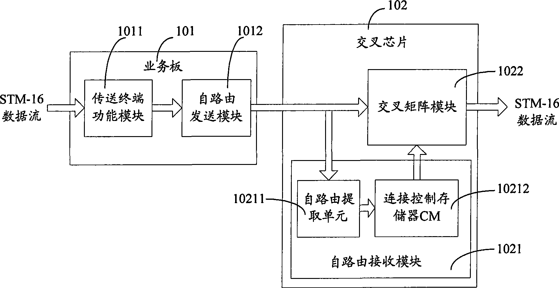 Synchronous digital cross connecting self-routing method and system