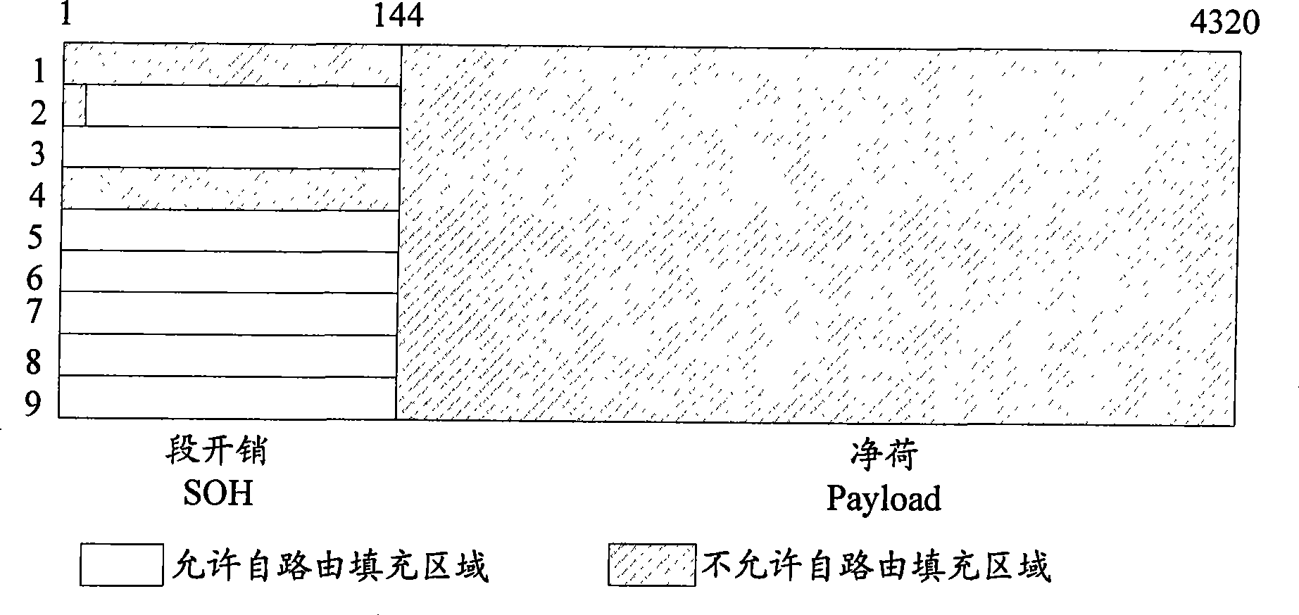 Synchronous digital cross connecting self-routing method and system