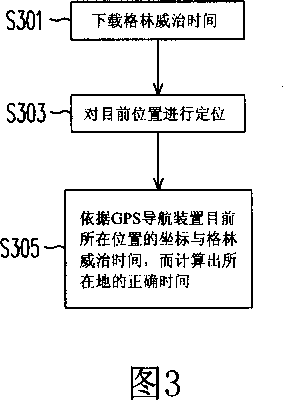 Method for displaying time on navigation device of global positioning system