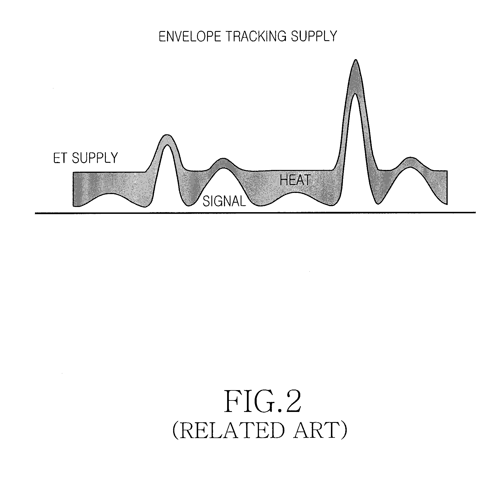 Apparatus and method for processing reduced bandwidth envelope tracking and digital pre-distortion