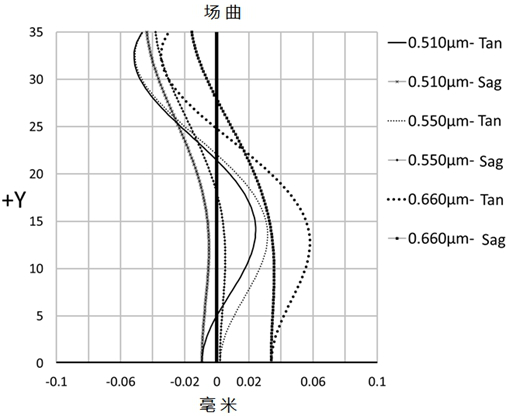 Optical imaging lens and imaging equipment