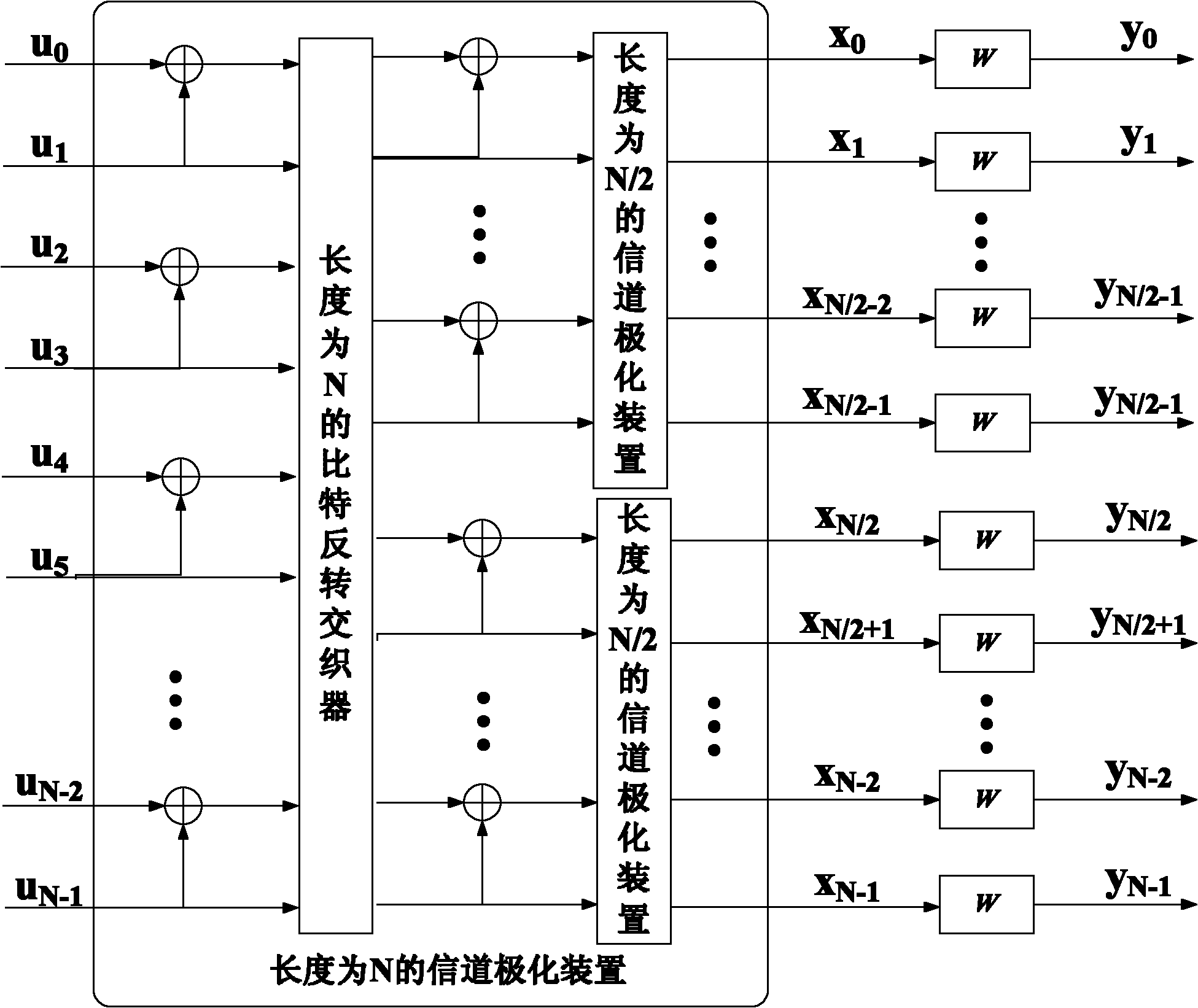 Coder based on repeated coding and channel polarization and coding/decoding method thereof