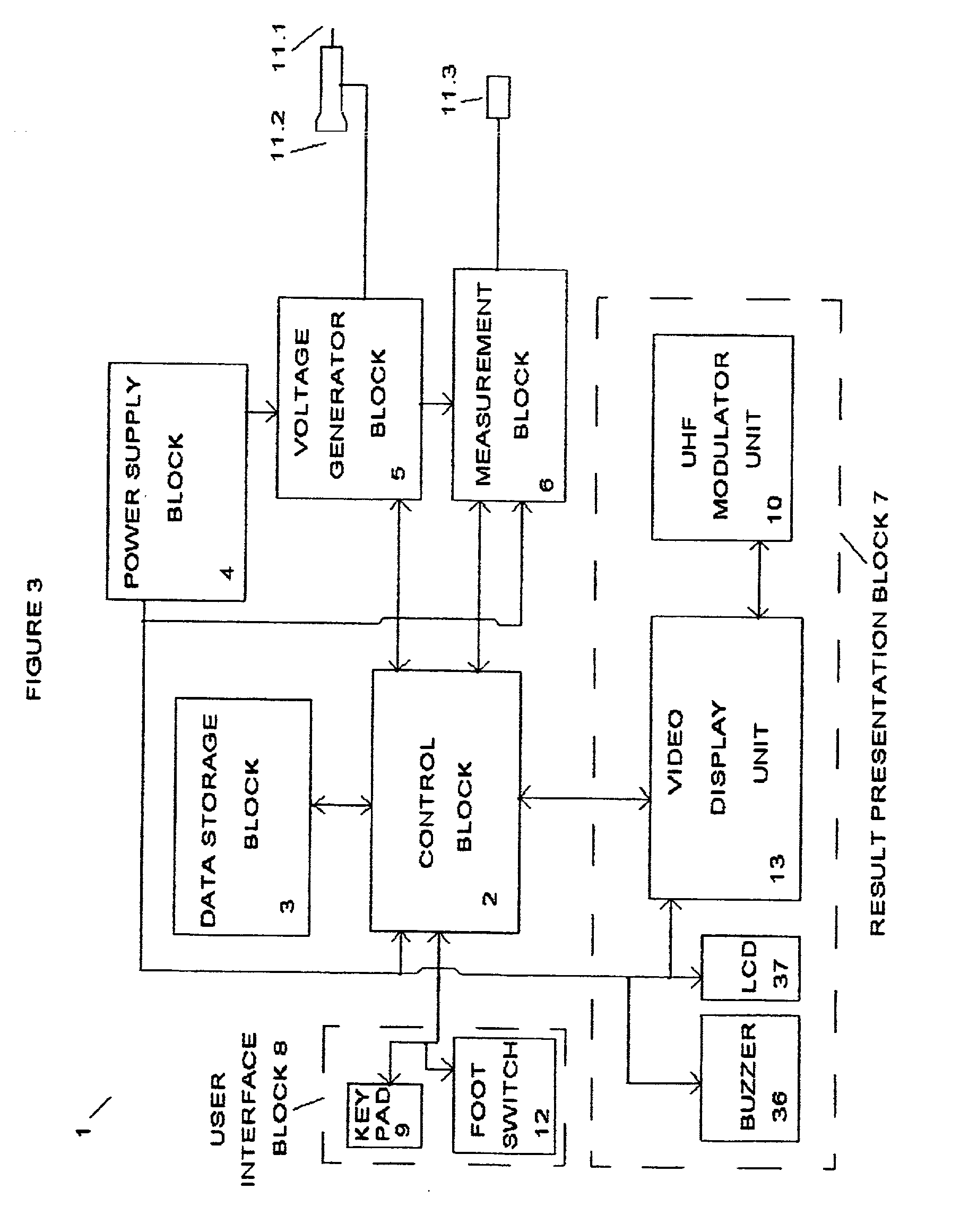 Apparatus for evaluation of skin impedance variations