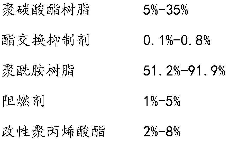 A kind of transparent flame-retardant antistatic polyamide film and preparation method thereof