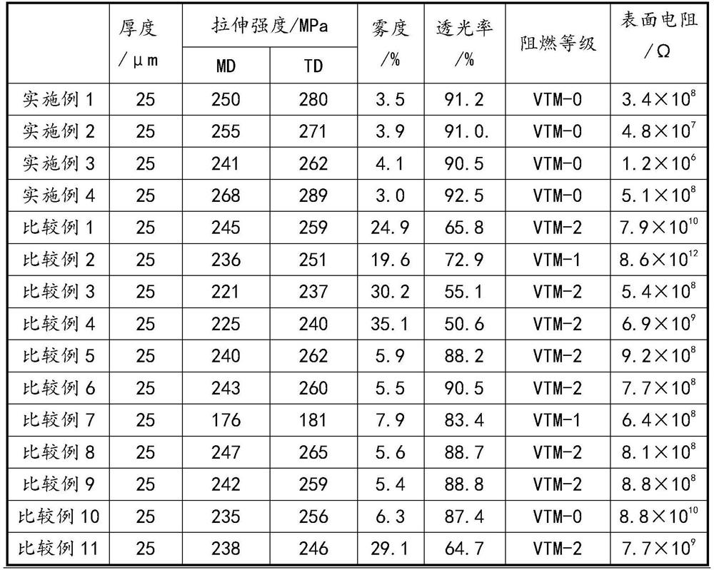 A kind of transparent flame-retardant antistatic polyamide film and preparation method thereof