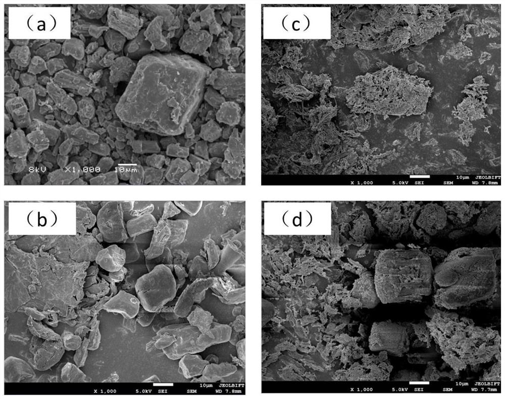 A kind of microcapsule intumescent flame retardant and its preparation method and application