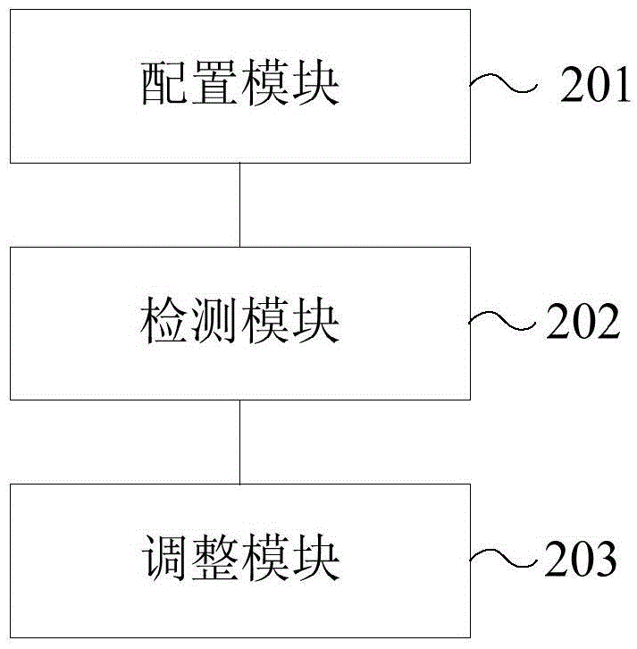 A naked-eye 3D display method, device and system with adjustable viewing zone depth