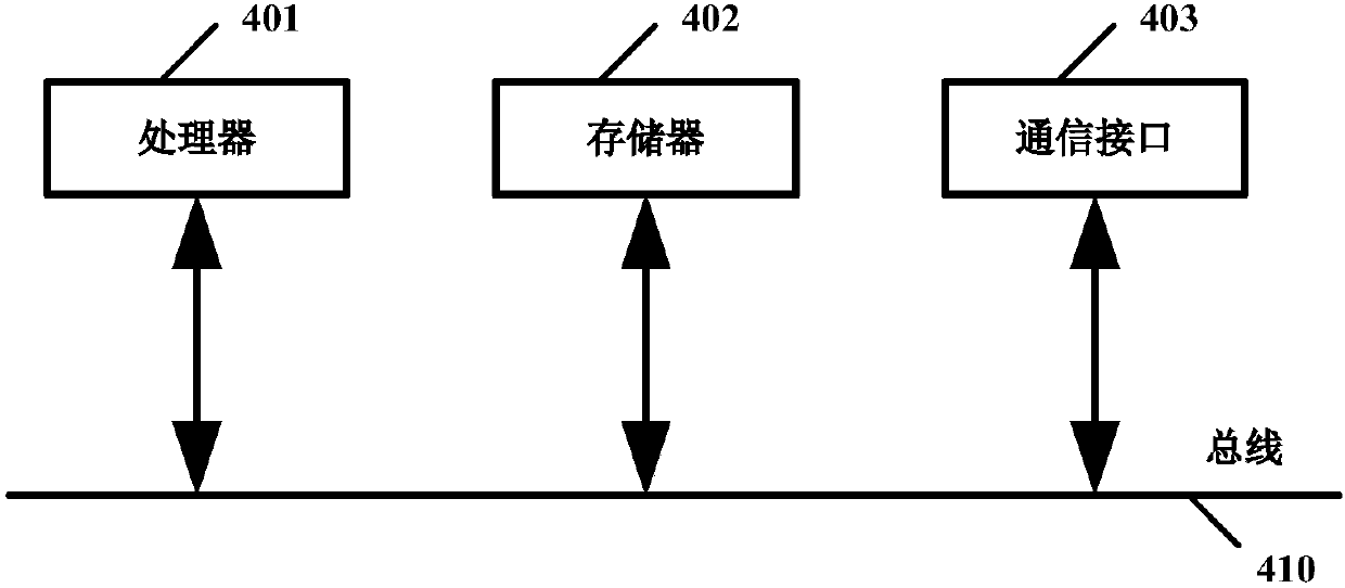 Internet television potential user complaint prediction method, device and equipment