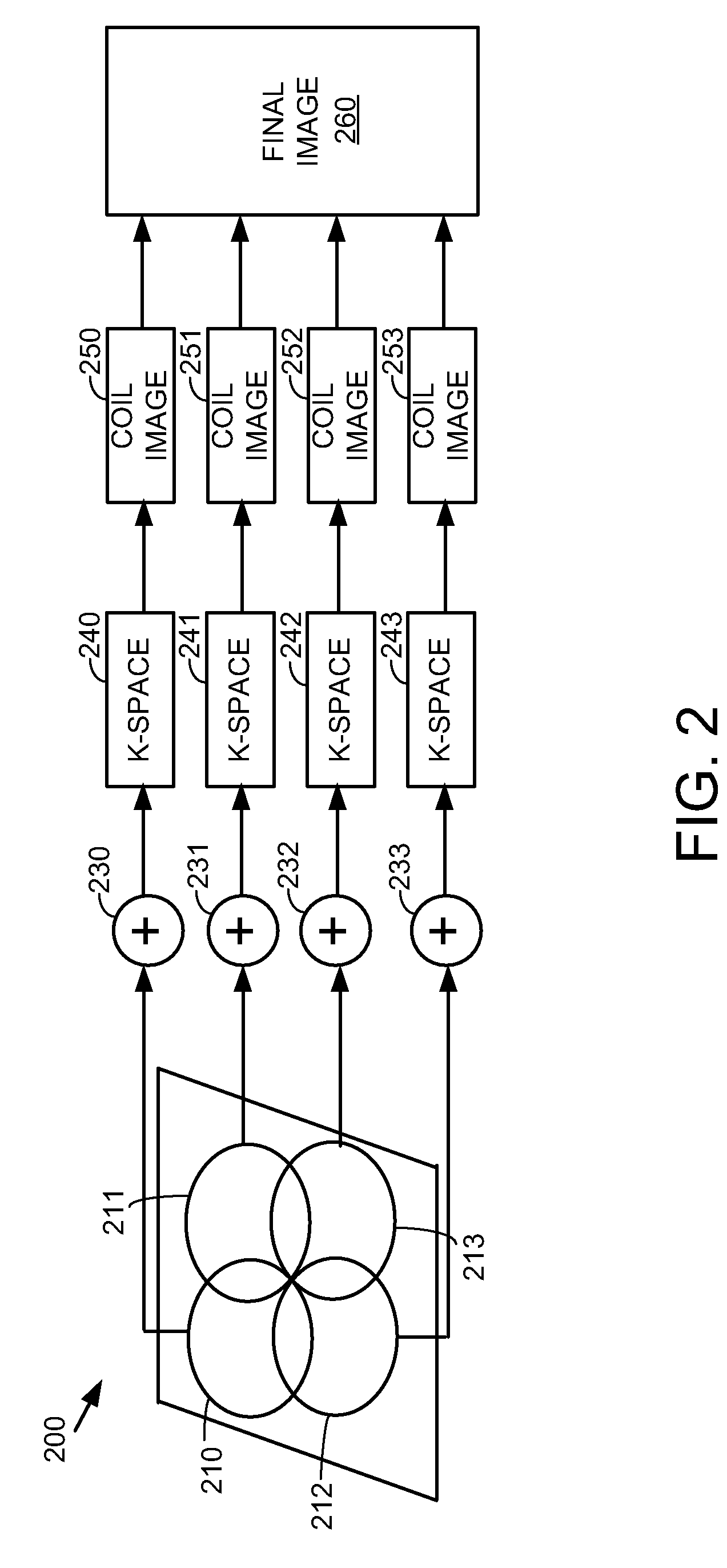 Method and apparatus for k-space and hybrid-space based image reconstruction for parallel imaging and artifact correction