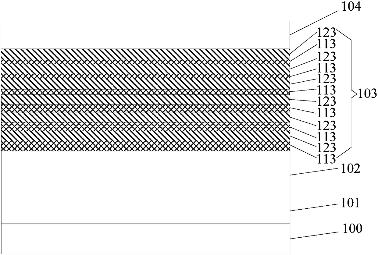 Light-emitting diode epitaxial wafer with novel quantum well and preparation method thereof