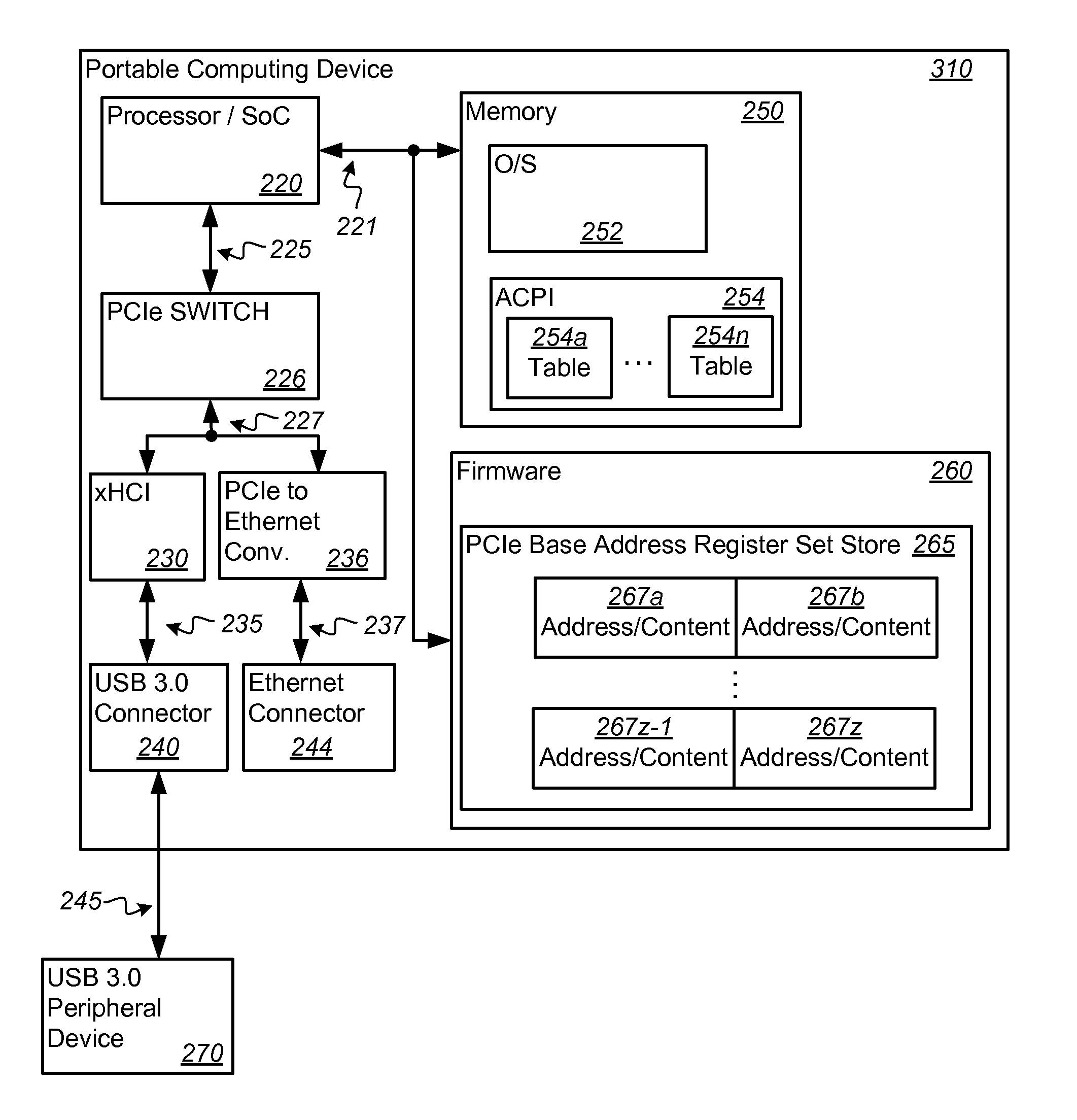 Method and a Portable Computing Device (PCD) For Exposing a Peripheral Component Interface Express (PCIE) Coupled Device to an Operating System Operable on the PCD